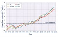 Massive Ocean Regime Shift, Alarming