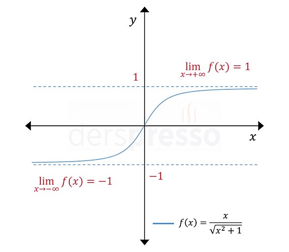 Sonsuzda Limit Örneği.