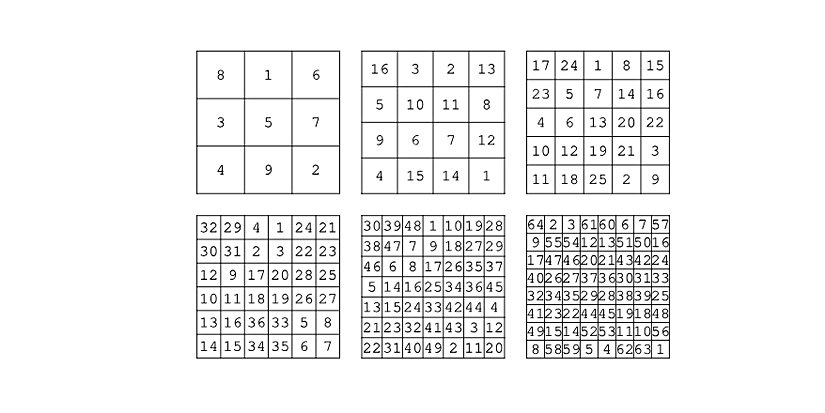Sihirli kare örnekleri