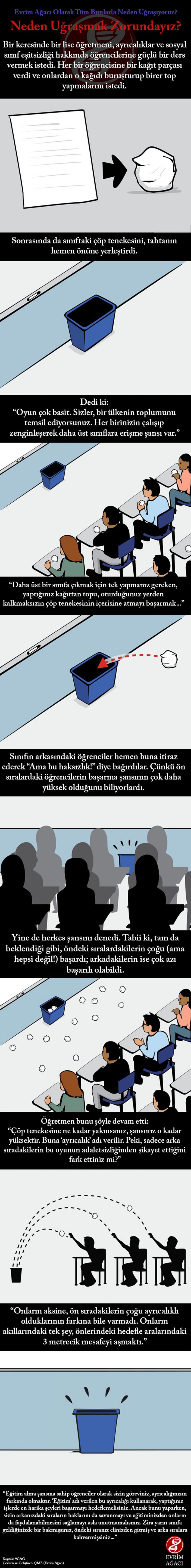 Evrim Ağacı olarak bazı okurlarımızdan sıklıkla aldığımız soruların başında &quot;Neden uğraşıyorsunuz ki, nasılsa hiçbir şey değişmiyor?&quot; geliyor. Bunun için binlerce sebep sayabiliriz; ancak buradaki hoş görsel, o cevaplardan en azından bir tanesini hikayeleştirerek çok güzel bir şekilde anlatıyor. Biz ayrı ayrı var olabilen bir tür değiliz. Hep dediğimiz gibi: Biz, hep birlikte güçlüyüz. İşte ondan...