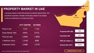 UAE Economic Outlook Shows Promising Growth For 2025