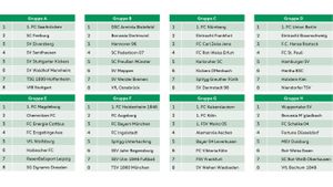 DFB-Nachwuchsliga: Exciting Matchups Ahead For U19 And U17 Teams - The ...