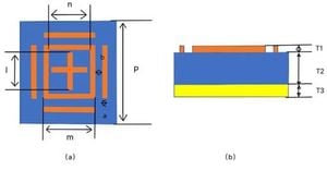 New Terahertz Metamaterial Absorber Revolutionizes Wave Absorption Technology