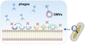 Phage Parasites Use Unique Proteins For Antiviral Defense