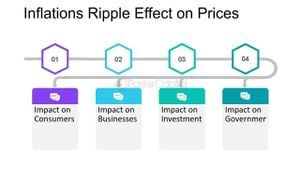 Lifrbulo Prices Expected To Surge By 2025