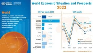 Global Economic Growth Expected To Solidify By 2025