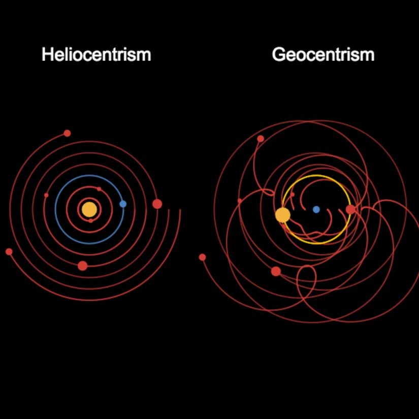 Heliocentrism: Galileo ve Newton'un öngördüğü, yalnızca kütle-çekim kuvveti kuvvet bildiğimiz kuvvetler gibi etki etse olabilecek durum. Geocentrism ise Einstein'ın Genel Göreliliği ile öngörülen yörüngelerdir.