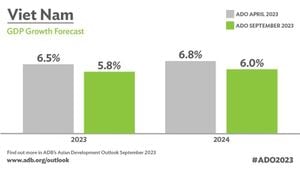 Vietnam’s Economic Outlook For 2025 Shows Strong Growth Potential