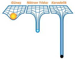 Karadelikler uzay zamanı neden bu kadar büker?