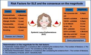 Link Between TNF-α Inhibitors And Systemic Lupus Erythematosus Unveiled