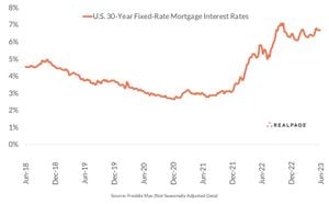 Interest Rate Cuts Fuel Global Economic Recovery