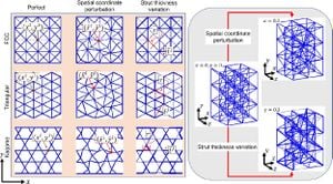 Discovering Hyperuniform Disordered Solids With Crystal-like Stability