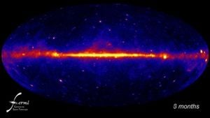 New Insights Into Blazar Emissions From 3C 454.3 Study