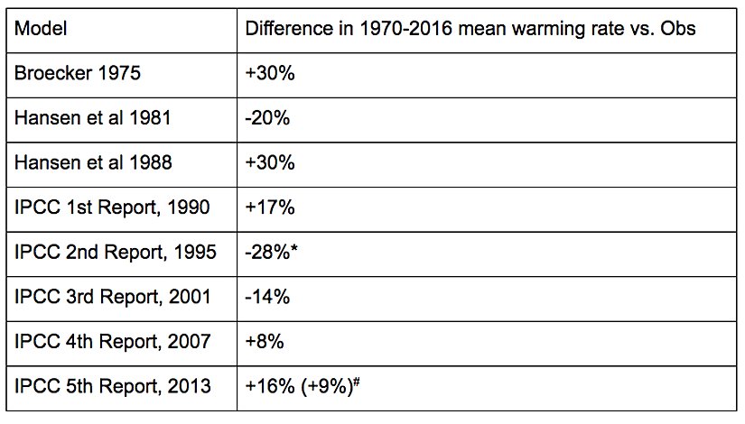 Gözlemlenen ve modellere göre tahmin edilen değerlerin karşılaştırılması