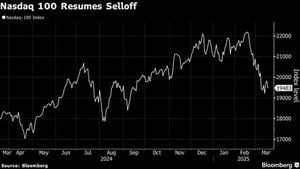 U.S. Stocks Surge As Fed Maintains Rates, Signals Cuts Ahead