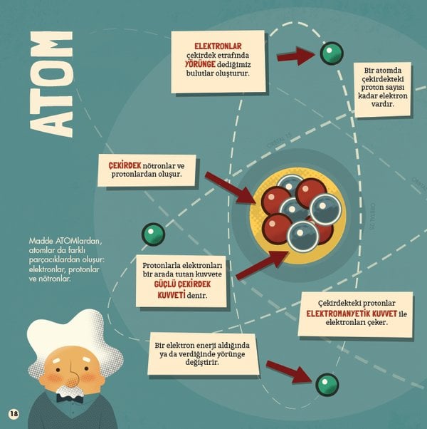 İlk Kuantum Fiziği Kitabım & İlk Görelilik Kitabım (2 Kitap)
