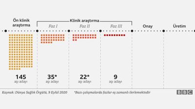 Dünya, COVID-19 Aşısına Ne Kadar Yakın? Daha Ne Kadar Beklememiz Gerekiyor?