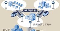 ヤマハ発動機と名古屋大学、自動運転でバス補完へ　専用道整備 - 日本経済新聞