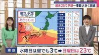 【全国の天気】週末 暖気スッポリ　各地で気温上昇