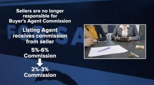 Major Changes Coming To Realtor Commissions