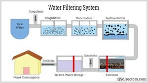 Innovations Transforming Water Filtration Technology