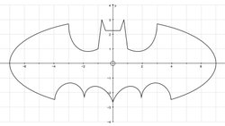 Fonksiyonlar Üzerine Kısa Bir Blog