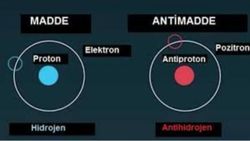 TERS İKİZ:ANTİMADDE