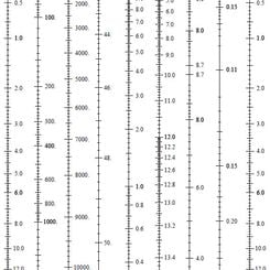 A Redshift Lookup Table for our Universe