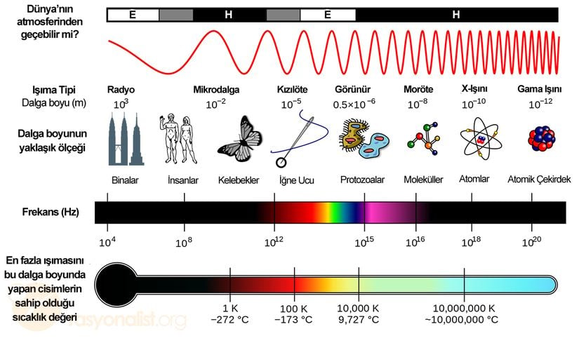 Elektromanyetik spektrum