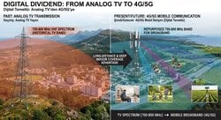 Karasal UHF TV Frekansları Neden 4.5G ve 5G’ye Devredildi?