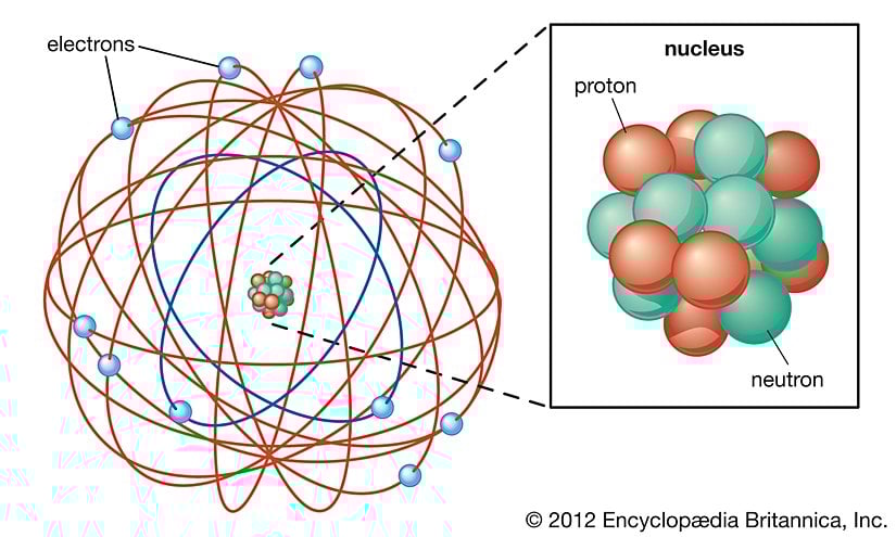 Rutherford atom modeli