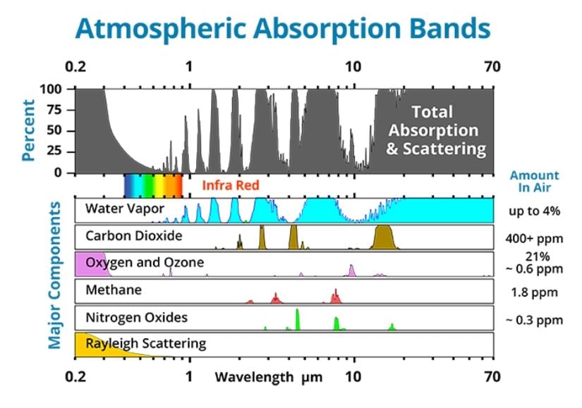 Atmosferik soğurma bantları