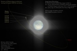 Korku ve Dehşet: Mars’ın Uyduları