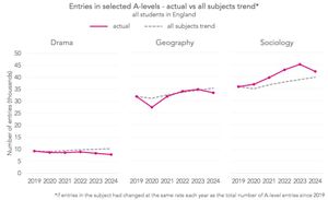 A-Level Results Reveal 2024 Trends And Insights