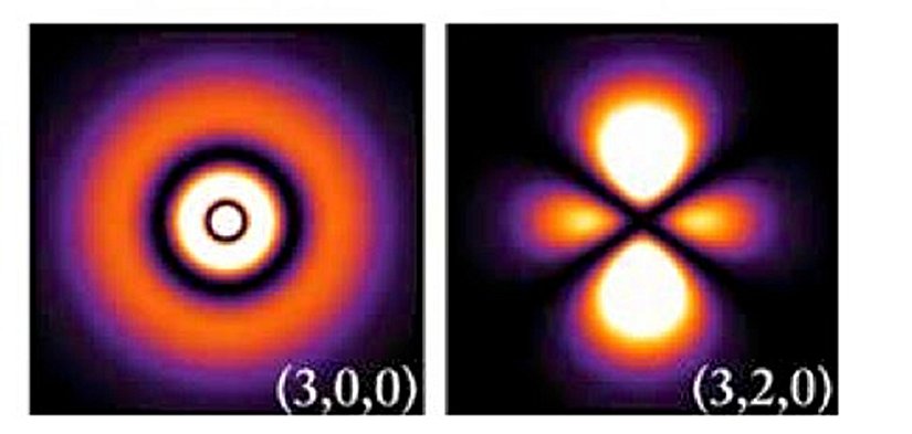 Şekil 5: Şekilde, farklı enerji seviyelerindeki atomlardaki elektron olasılıkları görülmekte.