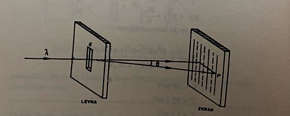 Tek Yarıkta Kırınım Modeli.