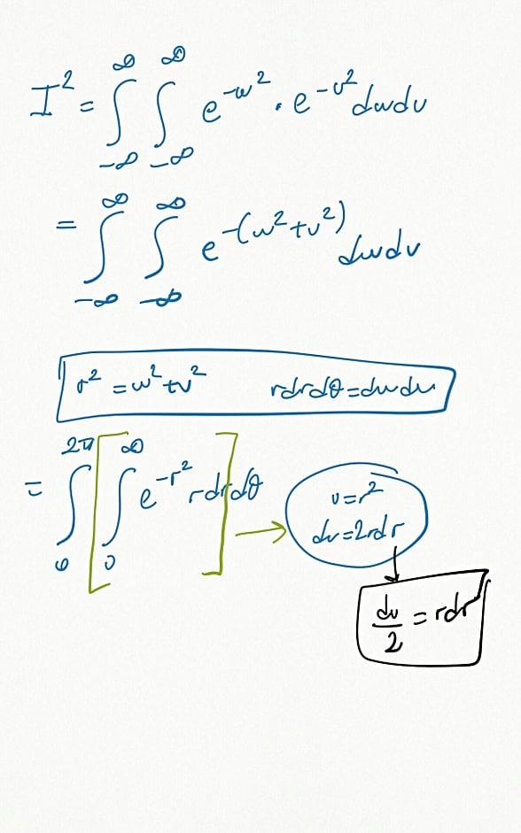 integral dönüşümleri ve işlemleri