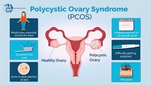 Study Reveals Cold Uterine Temperament Predominates Among Women With PCOS