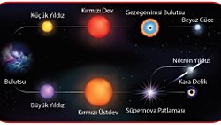 Yıldızlar nasıl oluşur