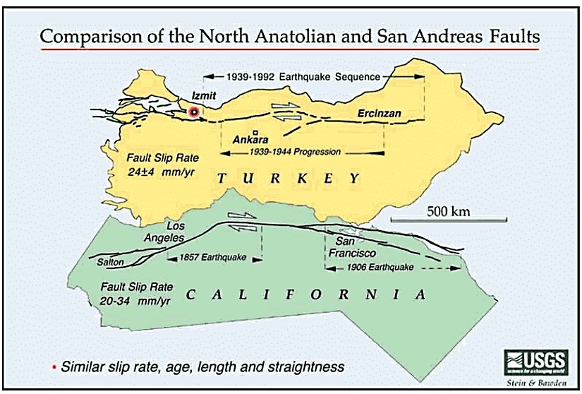Kuzey Anadolu ve San Andreas faylarının gösterimi