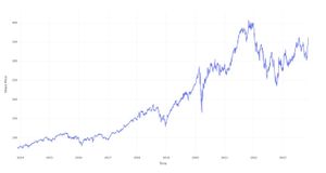 Moody's Stock Shatters Records Amid Growing Investor Confidence