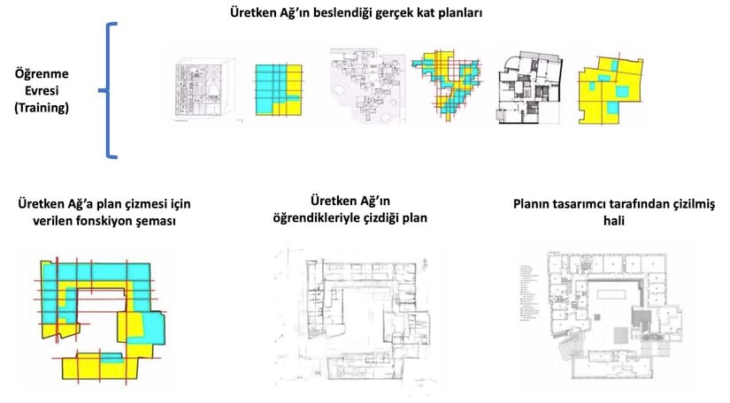 Üretken Ağ'ın kat planları üzerinde denemeleri