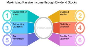 Maximize Passive Income With Dividend-Focused Strategies