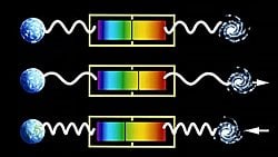 Işıkta Doppler Etkisi: Kırmızıya Kayma Nedir? Maviye Kayma Nedir? Uzak Mesafeler Kat Eden Işık, Neden Renk Değiştirir?