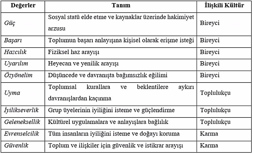 Tablo 1. Değerler Özeti