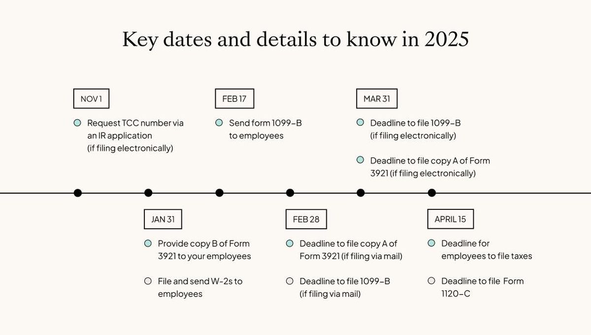 IRS Announces Start Of 2025 Tax Season With New Tools The Pinnacle