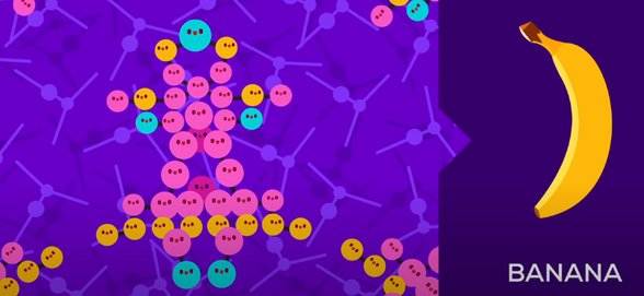 Tekrar Dizilişini Değiştirip Daha Fazla Atom Eklersek Muz Elde Ederiz