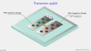 New Insights Into Quantum Theory Of Bloch Oscillations