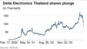 KCE Electronics Reports Declines Amid Economic Challenges