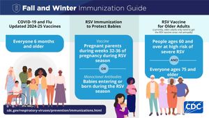 New Insights Into How Viral Interactions Affect Transmission Risks